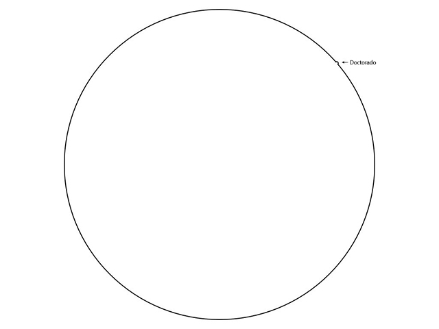 El conocimiento humano y el doctorado en perspectiva Diagrama del conocimiento en perspectiva