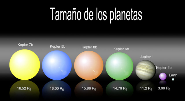 Comparación del tamaño de los cinco primeros exoplanetas documentados por la sonda Kepler (Imagen cc David Koch/NASA) Comparación del tamaño de cinco planetas