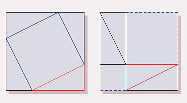 Demostrando la verdad sin palabras: Pitágoras explicó el mundo mediante los números Diagrama de Pitagoras
