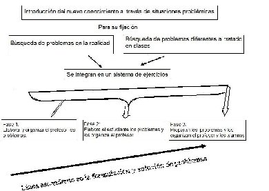 Organigrama